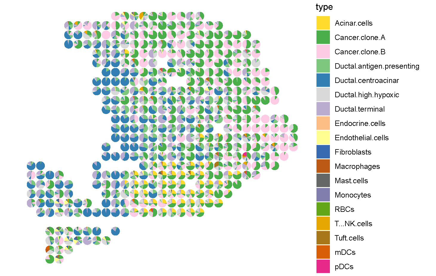 _images/PDAC_celltype_estimation.png